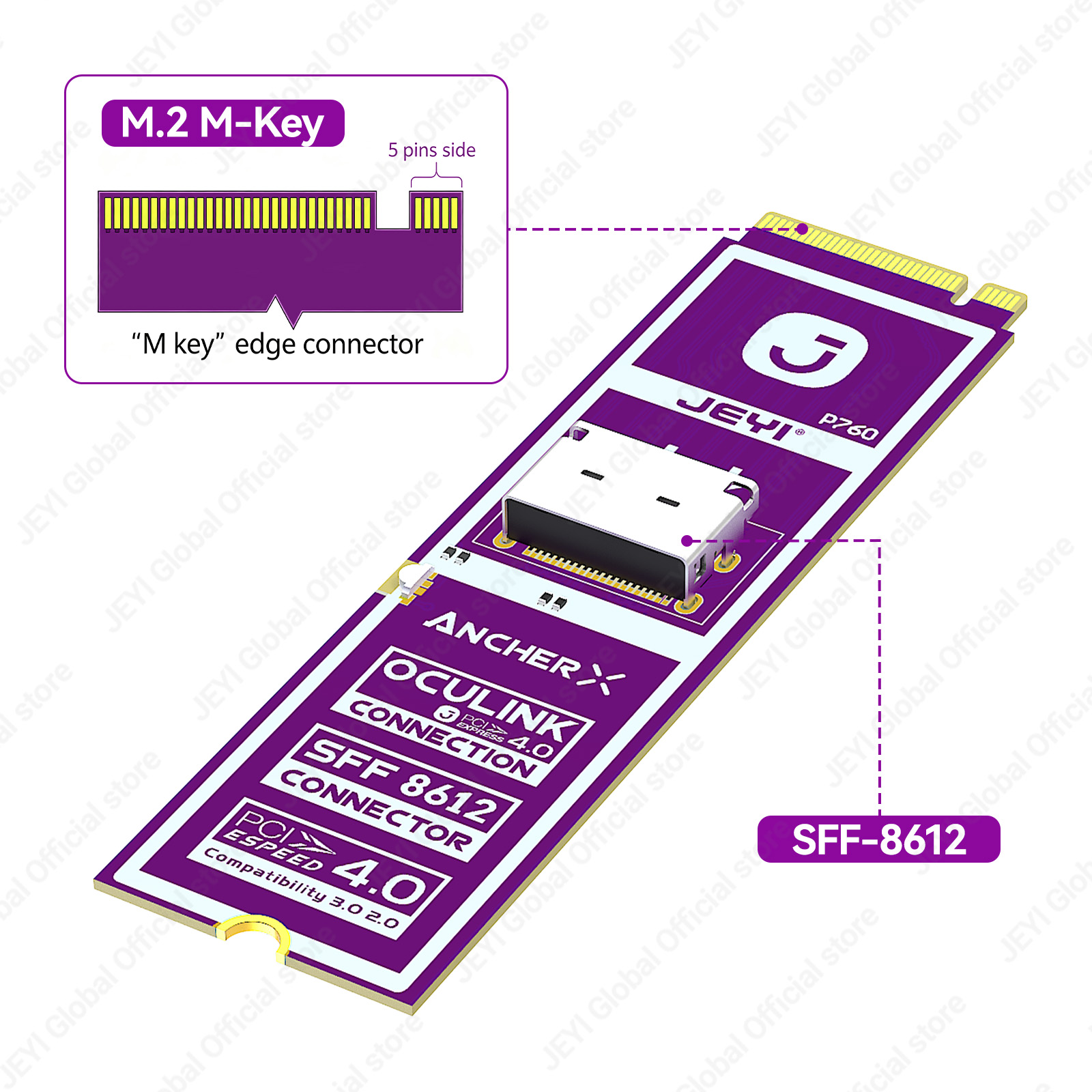 JEYI M2 NVME to Oculink Female - Oculink Egpu Mini Pc ulasan dan harga