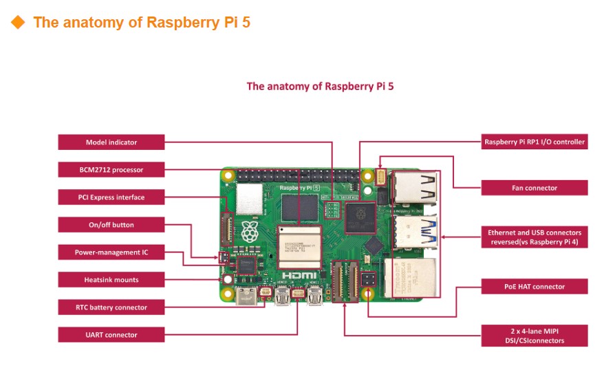 Original New Development Board - Raspberry Pi 5 8Gb Board ulasan dan harga